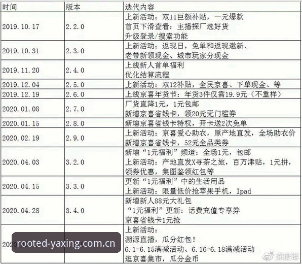 亚星娱乐官方中国V3版本 亚星体育平台V3版本升级全面解析:从功能迭代看产品逻辑的转向